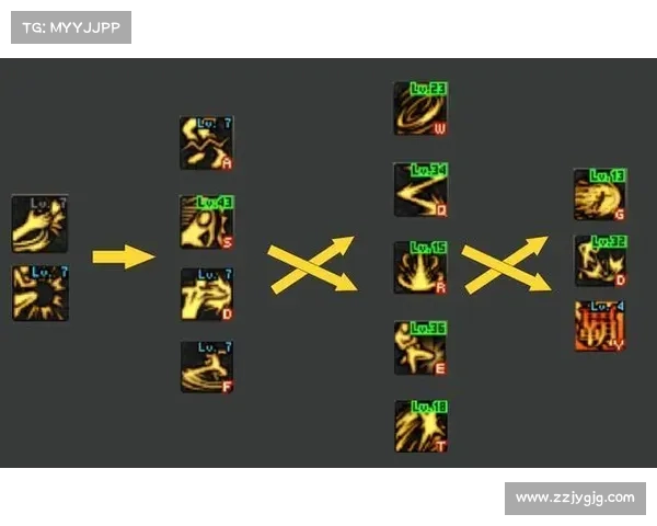 鬼泣：如何达到柔滑技能境界